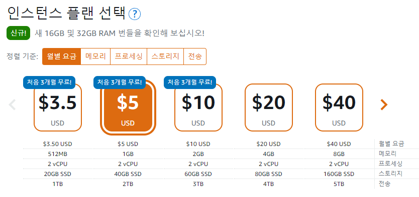 워드프레스를 만들기 위해 AWS의 3개월 무료와 가격표