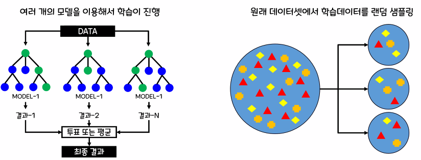 앙상블의 종류