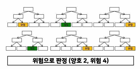 랜덤 포레스트