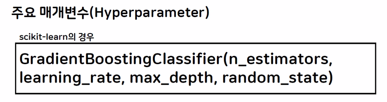 그래디언트 부스팅 주요 매개변수