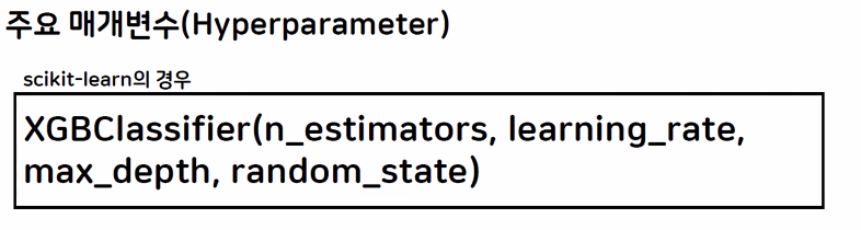 XG 부스팅 주요 매개변수