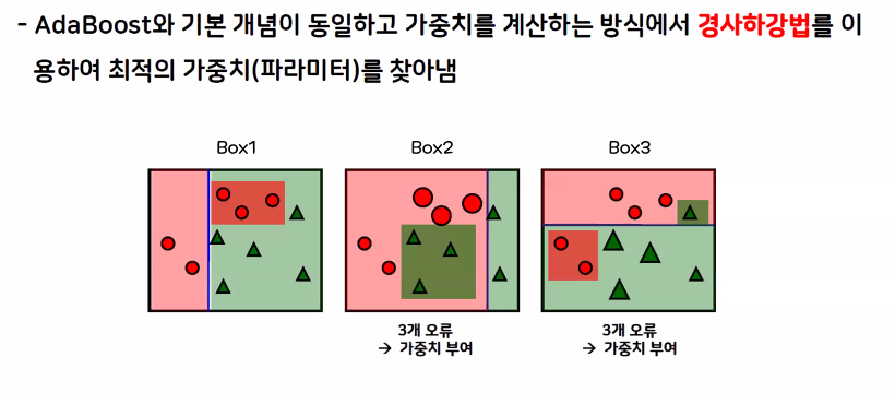 그래디언트 부스팅