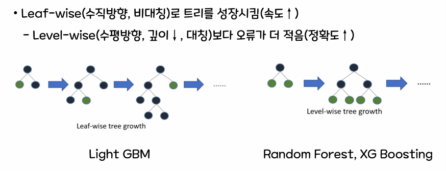 Light GBM 모델의 종류