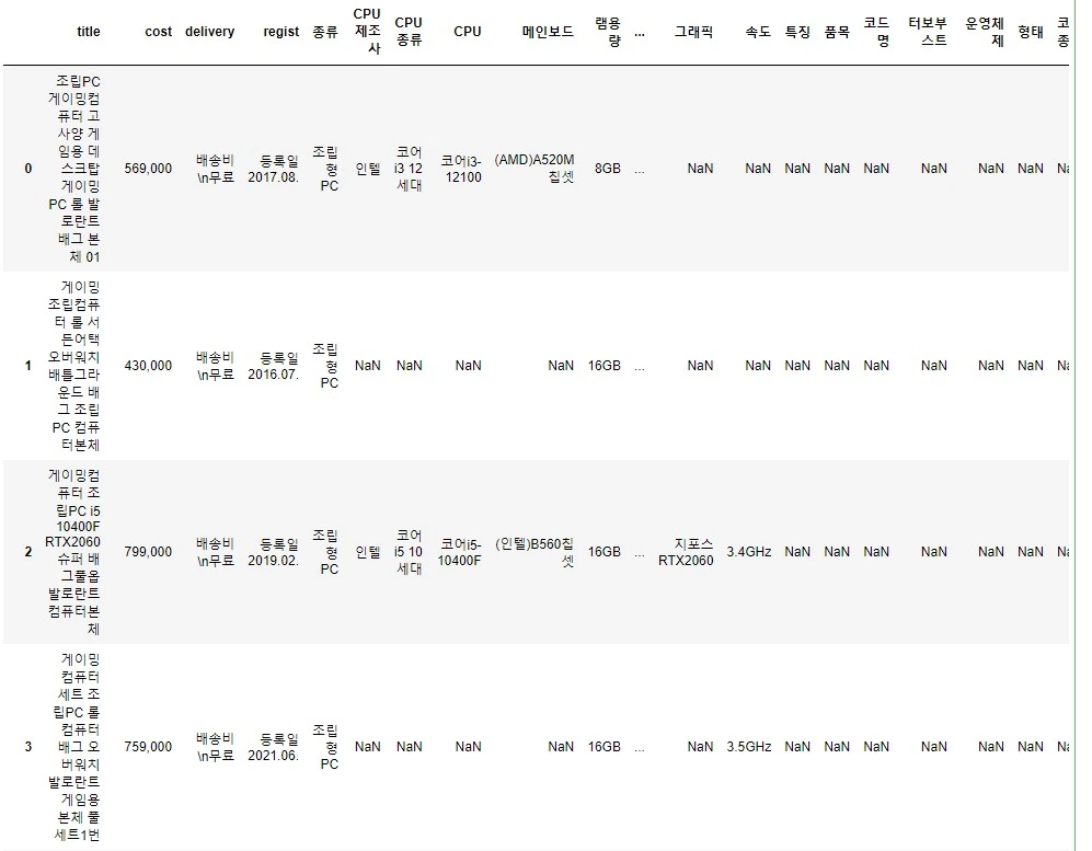 네이버 쇼핑몰 크롤링 결과