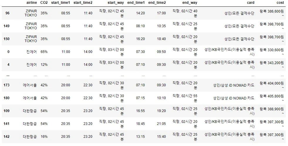 정렬 결과